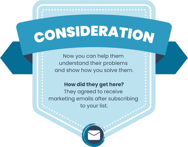 2_Consideration 2_Consideration