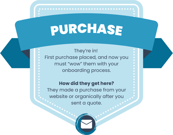 3_Purchase 3_Purchase