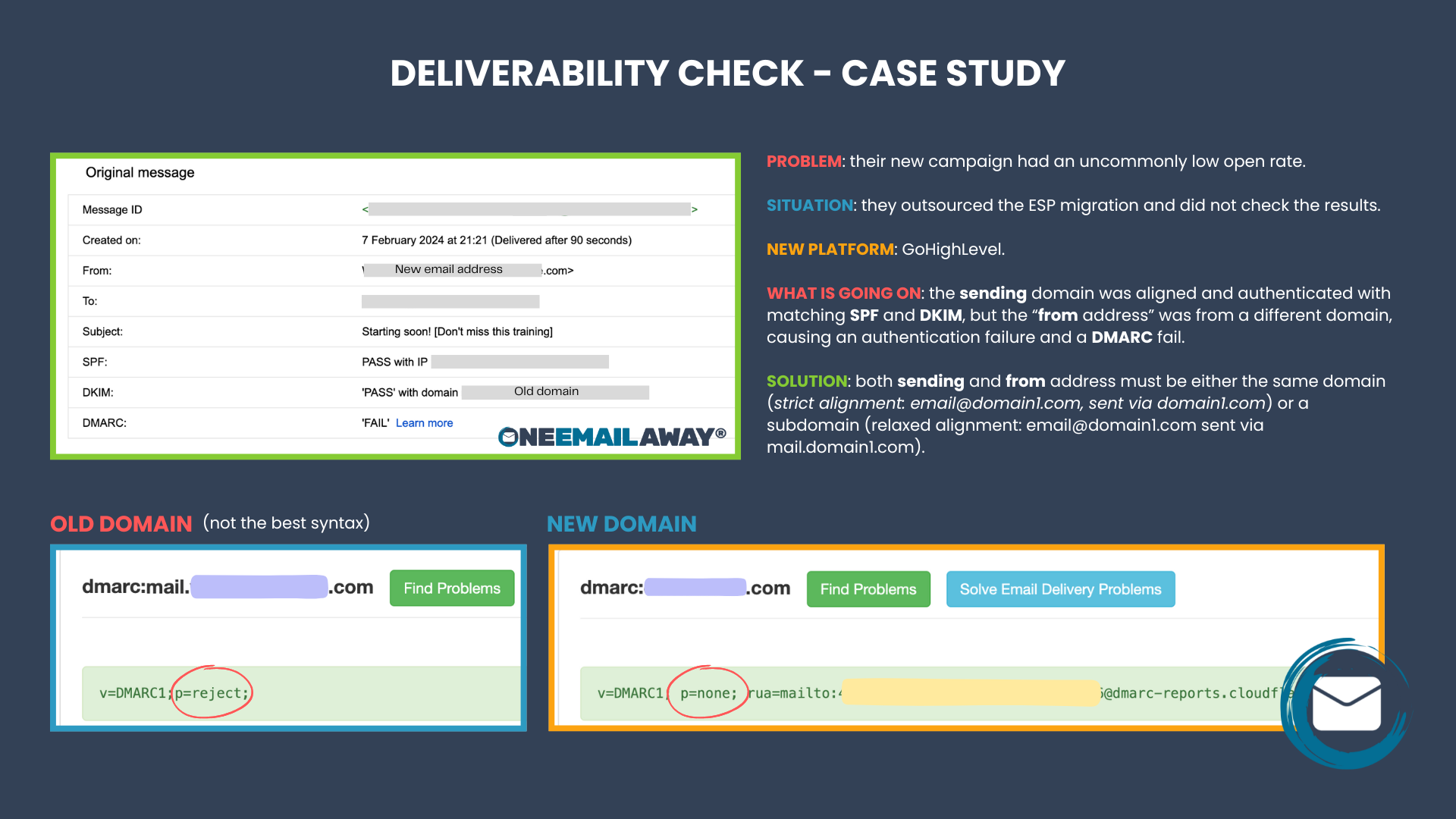 DELIVERABILITY CHECK - CASE STUDY DELIVERABILITY CHECK - CASE STUDY