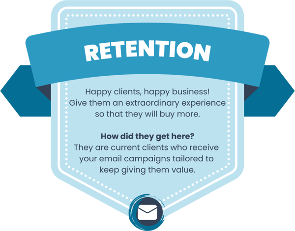 Graphic illustrating the retention stage of the customer journey, explaining how customers stay loyal and interested. Graphic illustrating the retention stage of the customer journey, explaining how customers stay loyal and interested.