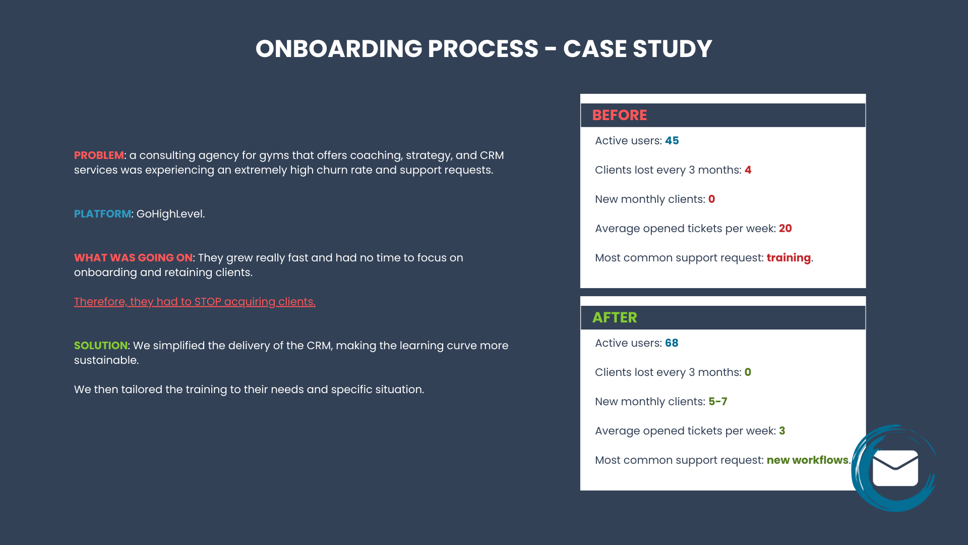 ONBOARDING PROCESS - FBP ONBOARDING PROCESS - FBP