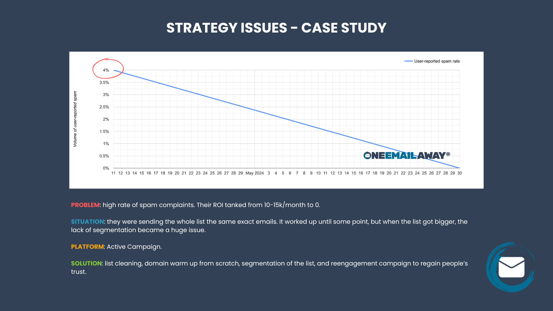 STRATEGY ISSUES - CASE STUDY STRATEGY ISSUES - CASE STUDY